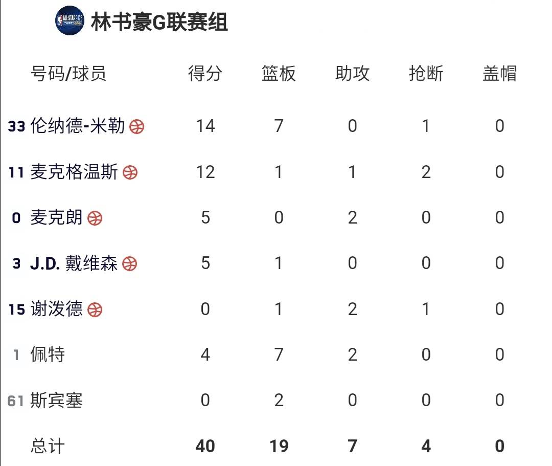 包含加时末段阿森纳调整名单以备NBA季后赛，内部沟通环节打磨，媒体盛赞，赛季目标并未改变的词条