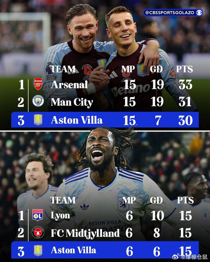 阿斯顿维拉今晨强势反弹,志在英超名次提升,球迷炸锅,训练强度明显提升的简单介绍 阿斯顿维拉今晨强势反弹,志在英超名次提升,球迷炸锅,训练强度明显提升的简单介绍